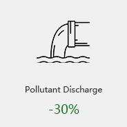 pollution discharge