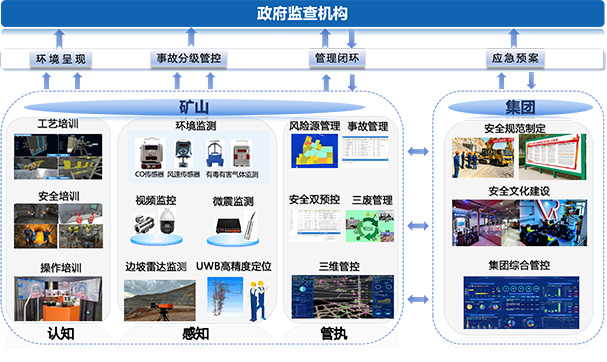 安全管理系统