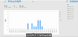 Real-time WeChat Alert Notifications