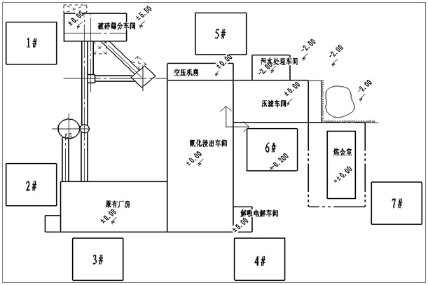 Unloading Planning and Designated Location Map