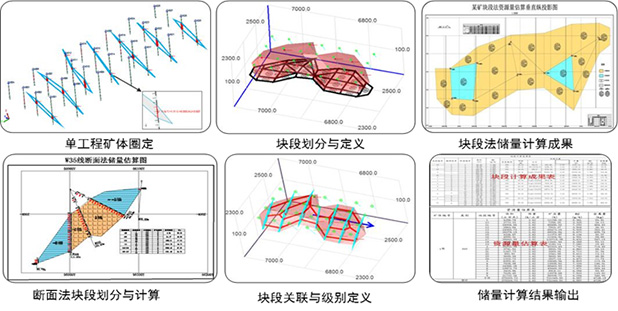 Key Features