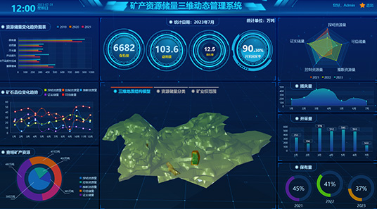 Xinhai Dynamic Mineral Resource Management System