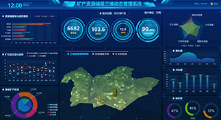 Digital Resource Management