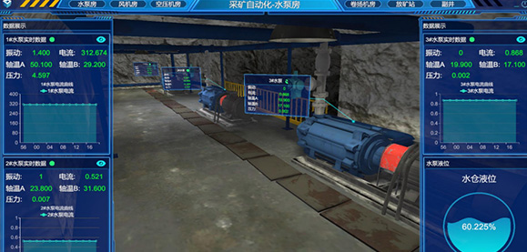 Intelligent Production Operations