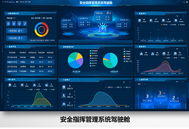Intelligent Safety Management