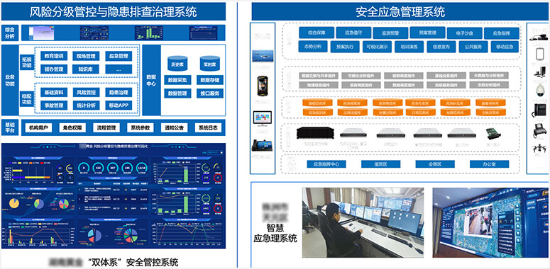 Intelligent Safety Management