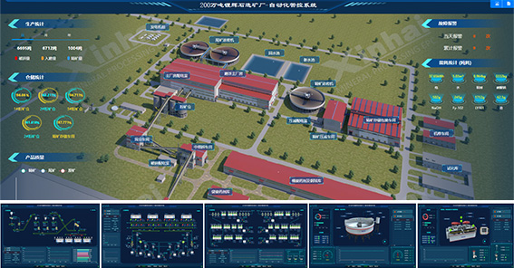 Zimbabwe Mineral Processing Plant Automation Project