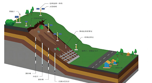Xinhai Slope Monitoring System