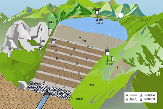 Key Advantages of Xinhai TSF Monitoring Subsystems