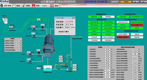 Grinding & Classification Automation System