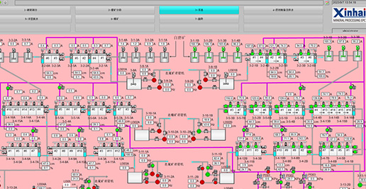 Flotation Automation Control System