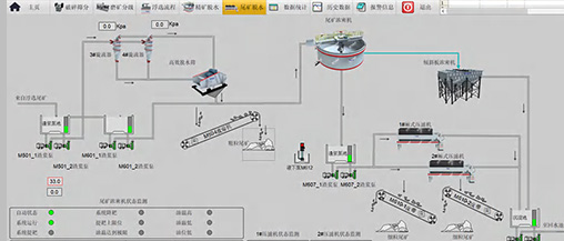 Thickening & Filtration Automation System