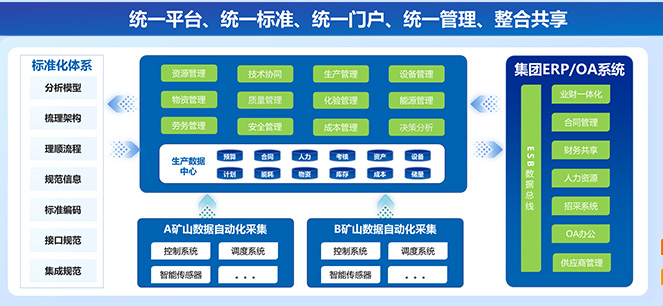 Finance Integration Management System