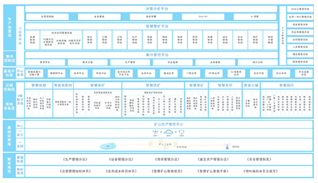 Xinhai Integrated Mining Management Platform