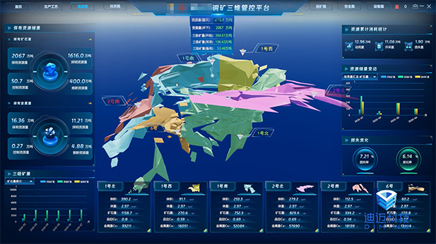 Xinhai Integrated Mining Management Platform