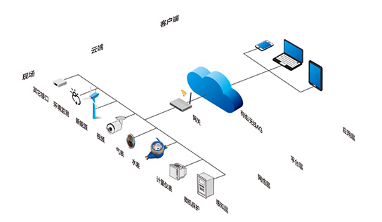 Fuel Consumption Monitoring System