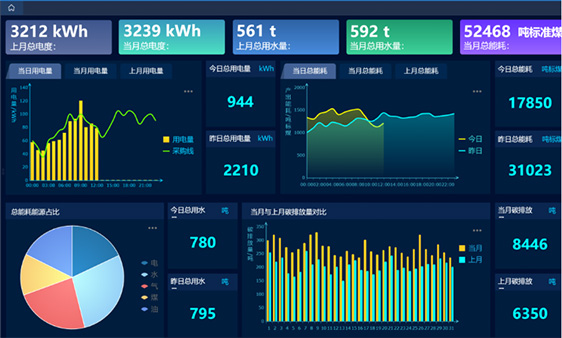 Fuel Consumption Monitoring System