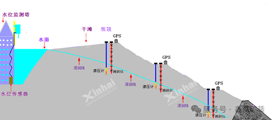xinhai-mining-automation-enhances-tailings-storage-facility-management-and-operation.png