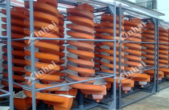 mining-equipment-for-gold-spiral-chute.jpg