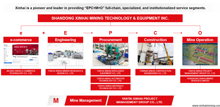 xinhai-mining-epcmo-services.png xinhai-mining-epcmo-services.png
