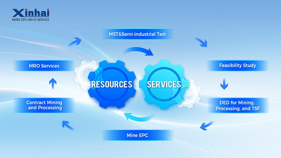 xinhai-mining-eight-global-mineral-investments.jpg xinhai-mining-eight-global-mineral-investments.jpg