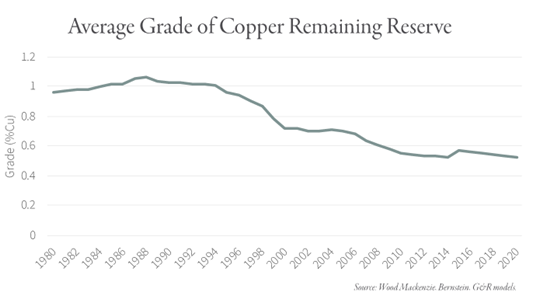 average-grade-of-copper-remaining-reserve.png average-grade-of-copper-remaining-reserve.png