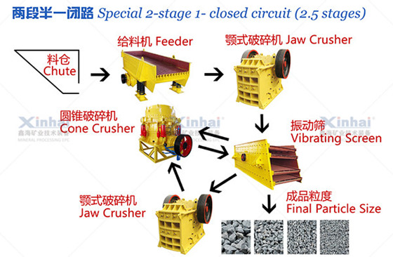 Crushing-and-Screening-Flow-Diagram.jpg Crushing-and-Screening-Flow-Diagram.jpg