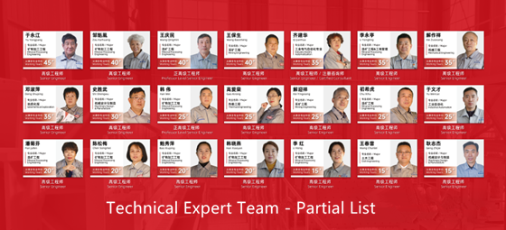 xinhai-Technical-Expert-Team-Partial-List.png xinhai-Technical-Expert-Team-Partial-List.png