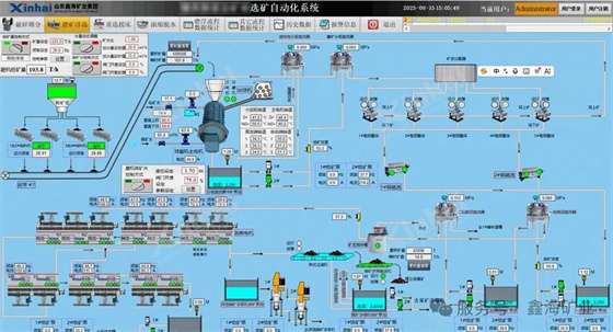 lithium-mica-processing-plant-automation-upgrade01.jpg