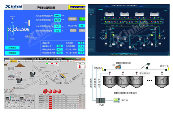 Mineral processing automation system.jpg Mineral processing automation system.jpg