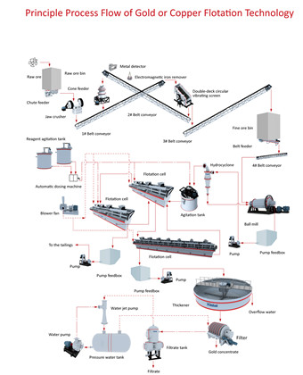 copper-flotation-technology.jpg