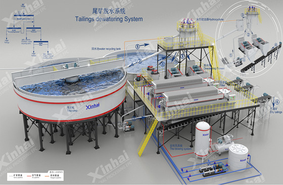 tailings-dewatering-system.jpg
