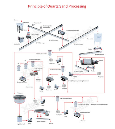 quartz-sand-processing-route.jpg quartz-sand-processing-route.jpg
