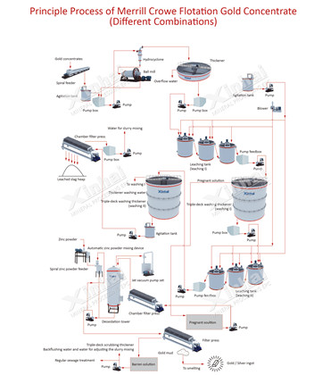 principle-process-of-merrill-crowe-flotation-gold.jpg