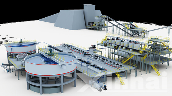 Lead-Zinc Ore (Flotation) Processing Plant