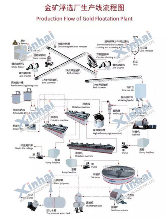 mineral process