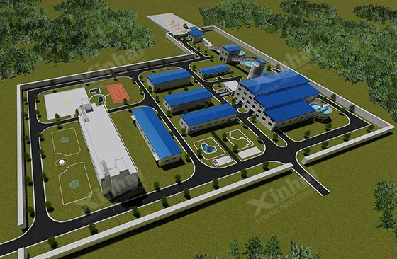 Xinhai Mining Mine Design Institute – 3D mineral processing plant design