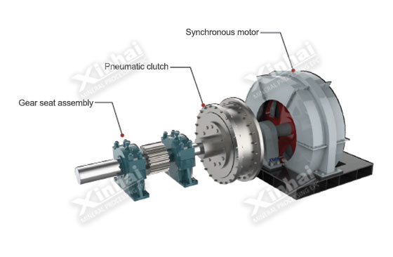 Synchronous motor transmission