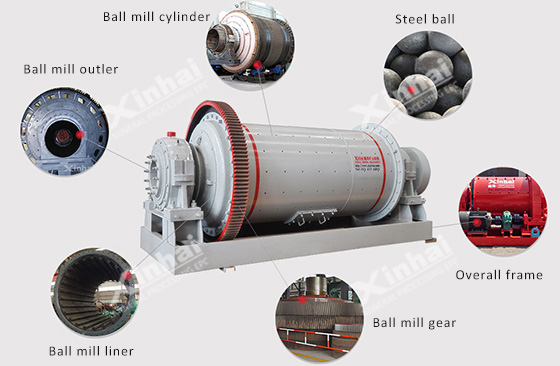structure-of-ball-mill-machine