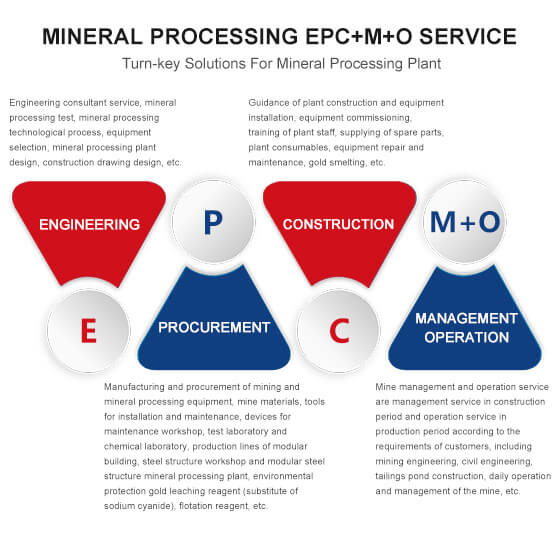 Xinhai Mine Management & Operation Service