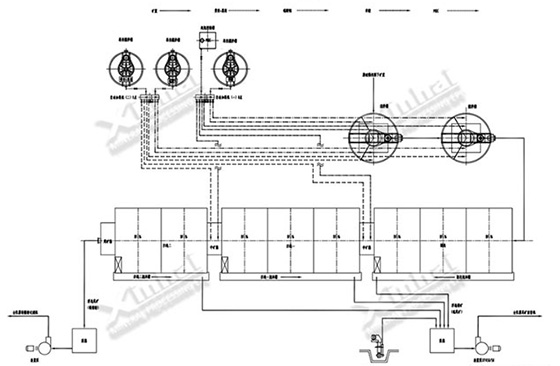 iron ore beneficiation process drawing