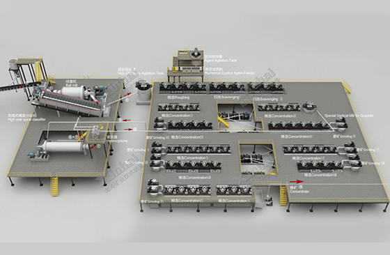 graphite-ore-beneficiation-plant.jpg