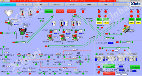 Crushing and screening automation system