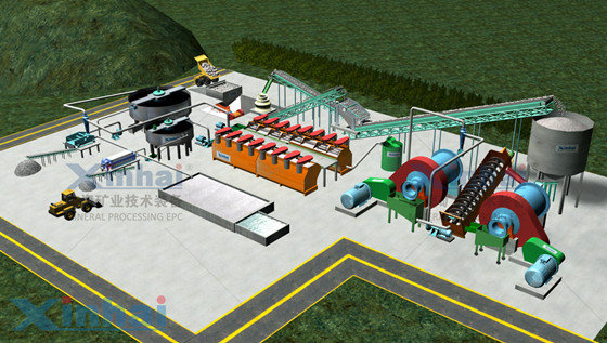 Froth Flotation Methods