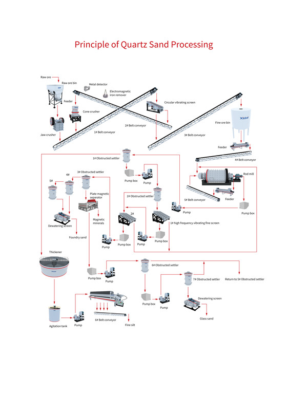 quartz-sand-beneficiation-processing.jpg