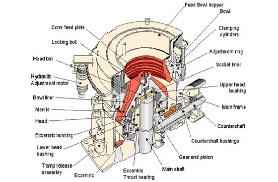 working-principle-of-hydraulic-cone-crusher