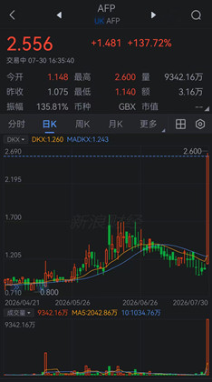 Africa-Pioneer-Mining-Stock-Price-Trend-2.jpg Africa-Pioneer-Mining-Stock-Price-Trend-2.jpg