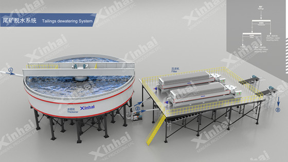 Tailings-Thickener-and-Filter-Press.jpg