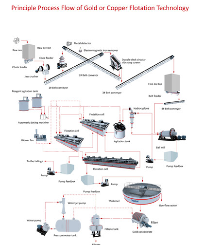 gold-or-copper-flotation-technology.jpg gold-or-copper-flotation-technology.jpg