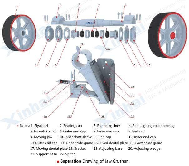 xhc jaw crusher principle